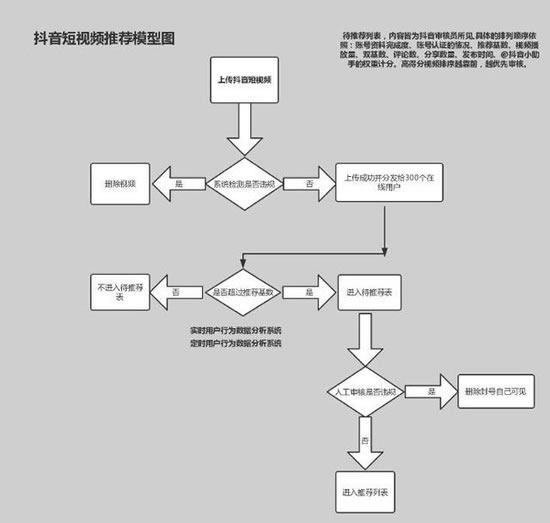 爆款抖音短視頻背后的故事和運(yùn)營推廣全攻略！