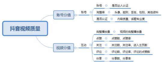 抖音從0到1快速運(yùn)營(yíng)操作 流量 抖音 小視頻 經(jīng)驗(yàn)心得 第1張