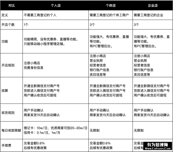 微信小商店全面開放，還有哪些賣貨新玩法？