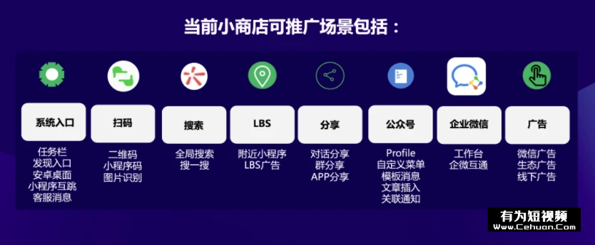 微信小商店全面開放，還有哪些賣貨新玩法？