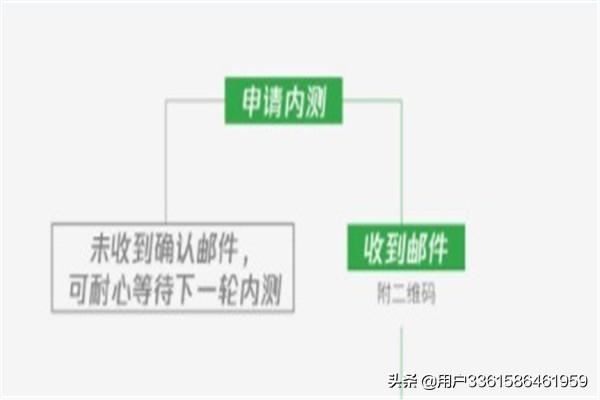 手機沒有微信視頻號功能怎么辦？