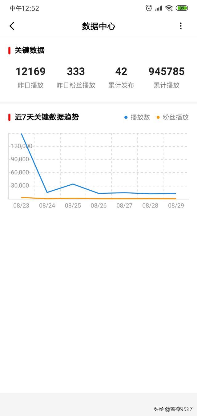 我想做手游錄播解說視頻，哪個(gè)視頻網(wǎng)站或者是游戲視頻網(wǎng)站最賺錢？