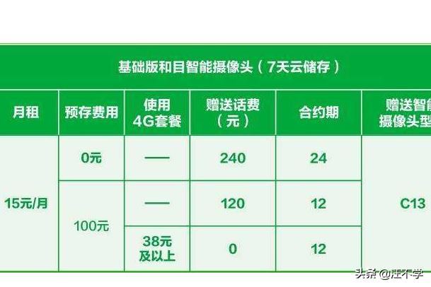 中國(guó)移動(dòng)和目智能攝像頭歷史視頻回放收費(fèi)嗎？