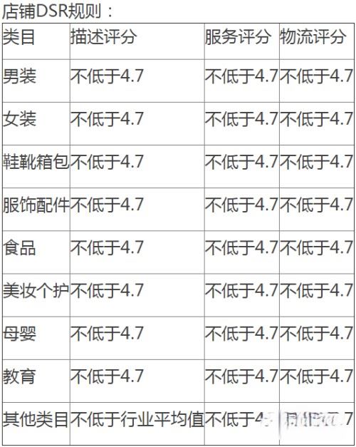 抖音商家后臺怎么確認(rèn)綁定？